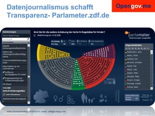 Anke Domscheit-Berg, 09.04.2014, mailto: adb@opengov.me
Datenjournalismus schafft
Transparenz- Parlameter.zdf.de
 
