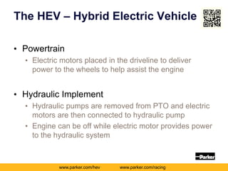The Best Motor for Hybrid Electric Vehicle Powertrains