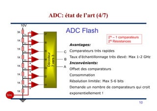 2N – 1 comparateurs
2N Résistances
ADC Flash
10V
1K
1K
3K
5V
6V
7V
Décodeur
7vers3
I7
I6
I5 C
+
-
+
-
+
-
Avantages:
Comparateurs très rapides
Taux d'échantillonnage très élevé: Max 1-2 GHz
ADC: état de l’art (4/7)ADC: état de l’art (4/7)
1K
1K
1K
1K
1K
1V
2V
3V
4V
Décodeur
7vers3
I4
I3
I2
I1
B
A
Vin
+
-
+
-
+
-
+
-
+
Taux d'échantillonnage très élevé: Max 1-2 GHz
Inconvénients:
Offset des comparateurs
Consommation
Résolution limitée: Max 5-6 bits
Demande un nombre de comparateurs qui croit
exponentiellement !
10
 