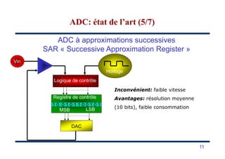 ADC à approximations successives
SAR « Successive Approximation Register »
Horloge
Logique de contrôle
Vin
ADC: état de l’art (5/7)ADC: état de l’art (5/7)
Logique de contrôle
Registre de contrôle
DAC
MSB LSB
1 0 0 1 0 1 1 0 0 1 0 1
Inconvénient: faible vitesse
Avantages: résolution moyenne
(10 bits), faible consommation
11
 