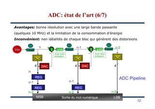 S/H x16
n n-1 n-2
Ampli résidu
Vin S/H S/HΣΣΣΣ ΣΣΣΣ x16
Ampli résidu
1 2 3
+
-
+
-
Avantages: bonne résolution avec une large bande passante
(quelques 10 MHz) et la limitation de la consommation d'énergie
Inconvénient: non idéalités de chaque bloc qui génèrent des distorsions
ADC: état de l’art (6/7)ADC: état de l’art (6/7)
ADC Pipeline
ADC
DAC
REG
REG REG
MSB LSB
4 4 4
n-2n-2n-2
n-1n-1
n
Ampli résidu
analogique
Sortie du mot numérique
ADC ADC
DAC
Ampli résidu
analogique
- -
12
 