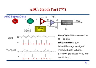 ADC Sigma-Delta
CNA
1 bit
Filtre numérique
et Décimateur
Σ
Intégrateur
comparateur
KFe
Fe
+
-
Vout
A
D
+
-
+Vref si c=1
–Vref si c=0
Vin ∫
ΣΣΣΣ
∆∆∆∆
B C
Avantage: Haute résolution
ADC: état de l’art (7/7)ADC: état de l’art (7/7)
B
C
0 1 0 1 0 1 0 1 0 1 0 1
Vin=0
0 1 1 1 0 1 1 1 0 1 1 1
C
Vin=Vref/2
B
Avantage: Haute résolution
(14-16 bits)
Inconvénient: sur-
échantillonnage de signal
d'entrée limite la bande
passante (quelques MHz, max
10-20 MHz)
13
 