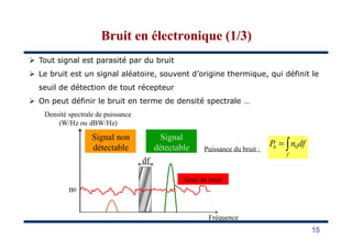 Bruit en électronique (1/3)Bruit en électronique (1/3)
Tout signal est parasité par du bruit
Le bruit est un signal aléatoire, souvent d’origine thermique, qui définit le
seuil de détection de tout récepteur
On peut définir le bruit en terme de densité spectrale …
Densité spectrale de puissance
(W/Hz ou dBW/Hz)
15
(W/Hz ou dBW/Hz)
Impossible d'afficher l'image. Votre ordinateur manque peut-être de mémoire pour ouvrir l'image ou l'image est endommagée. Redémarrez l'ordinateur, puis ouvrez à nouveau le fichier. Si le x rouge est toujours
affiché, vous devrez peut-être supprimer l'image avant de la réinsérer.
Seuil de bruit
Signal
détectable
Signal non
détectable
Fréquence
n0
df
Puissance du bruit : 0b
f
P n df= ∫
 