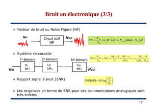 Facteur de bruit ou Noise Figure (NF)
Circuit actif
NF
Nin Nout
( ) ( ) ( )dBNdBmNdBNF
N
N
NF inout
in
out
−=⇒=
Bruit en électronique (3/3)Bruit en électronique (3/3)
Système en cascade
111 −−− NFNFNFN
17
1e élément 2e élément Ne élément
G1
NF1
G2
NF2
GN
NFN NoutNin
12121
3
1
2
1
...
1
...
11
−
−
++
−
+
−
+==
N
N
in
out
GGG
NF
GG
NF
G
NF
NF
N
N
NF
Rapport signal à bruit (SNR) ( ) 10.log s
b
P
SNR dB
P
 
=  
 
Les exigences en terme de SNR pour des communications analogiques sont
très strictes
 