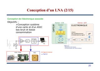 Conception de l’électronique associée
Objectifs :
Conception système
d’une carte et d’un ASIC
bas bruit et basse
consommation
Conception d’un LNA (2/15)Conception d’un LNA (2/15)
ADC
Mircro
PCB + FPGA ASIC
PC
Task 2.3.1 & 2.3.2
Task 4.2
AMP
S-LINK
and/or
! -P
Accelerometer
20
 