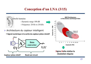 Architecture du capteur intelligent
Data converter resolution & band
pass :
OreilleOreille humainehumaine::
- Dynamic range 100 dB
- Fréquence: 20 Hz to 20 kHz
Conception d’un LNA (3/15)Conception d’un LNA (3/15)
Signal numérique à la sortie du capteur piézo-résistif
Data
converterA
Bias
Read out circuitCapteur piézo-réistif
Sigma Delta réalise la
résolution réquise
21
 