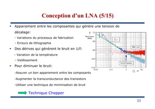 Appariement entre les composantes qui génère une tension de
décalage:
- Variations du processus de fabrication
- Erreurs de lithographie
Des dérives qui génèrent le bruit en 1/f:
- Variation de la température
Conception d’un LNA (5/15)Conception d’un LNA (5/15)
- Variation de la température
- Vieillissement
Pour diminuer le bruit:
-Assurer un bon appariement entre les composants
-Augmenter la transconductance des transistors
-Utiliser une technique de minimisation de bruit
Technique Chopper
23
 