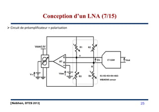 Conception d’un LNA (7/15)Conception d’un LNA (7/15)
Circuit de préamplificateur + polarisation
[Nebhen, DTIS 2013] 25
CT-ΣΔM
R1=R2=R3=R4=4KΩ
M&NEMS sensor
 