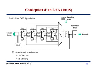 Circuit de l’ADC Sigma-Delta:
Sensor
input
Sampling
clock
Output
Conception d’un LNA (10/15)Conception d’un LNA (10/15)
FIR
Decimator
filter
input
Output
Implementation technology
• CMOS 65 nm
• 2.5 V Supply
28
FIR
[Nebhen, IEEE Sensos 2013]
 