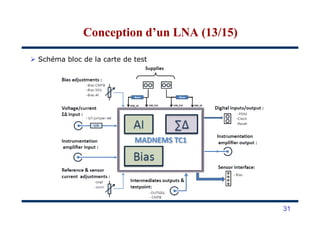 Schéma bloc de la carte de test
Conception d’un LNA (13/15)Conception d’un LNA (13/15)
31
 