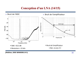 Bruit de l’ADC Bruit de l’amplificateur
Conception d’un LNA (14/15)Conception d’un LNA (14/15)
SNR = 92.5 dB
Résolution > 15 bits Hz
Bruit de l’amplificateur
• PSD = 8 nV/
[Nebhen, IEEE SENSORS 2013] 32
 