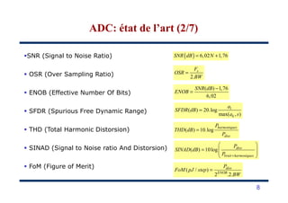 SNR (Signal to Noise Ratio)
OSR (Over Sampling Ratio)
ENOB (Effective Number Of Bits)
( ) 6,02 1,76SNR dB N= +
( ) 1,76
6,02
SNR dB
ENOB
−
=
2.
sF
OSR
BW
=
ADC: état de l’art (2/7)ADC: état de l’art (2/7)
SFDR (Spurious Free Dynamic Range)
THD (Total Harmonic Distorsion)
SINAD (Signal to Noise ratio And Distorsion)
FoM (Figure of Merit)
( ) 10log diss
bruit harmoniques
P
SINAD dB
P +
 
=  
 
 
( / )
2 .2.
diss
ENOB
P
FoM pJ step
BW
=
( ) 10.log
harmoniques
diss
P
THD dB
P
=
1
( ) 20.log
max( , )k
a
SFDR dB
a s
=
8
 