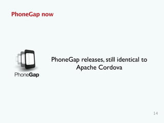 PhoneGap now
14
PhoneGap releases, still identical to
Apache Cordova
 