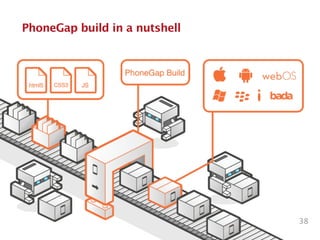 38
PhoneGap build in a nutshell
 
