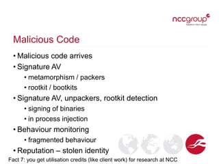 Malicious Code
• Malicious code arrives
• Signature AV
• metamorphism / packers
• rootkit / bootkits
• Signature AV, unpac...