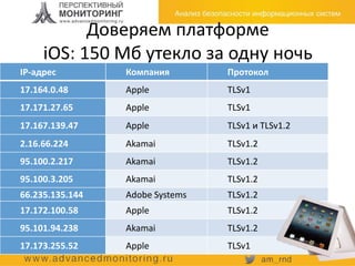 Доверяем платформе
iOS: 150 Мб утекло за одну ночь
IP-адрес Компания Протокол
17.164.0.48 Apple TLSv1
17.171.27.65 Apple TLSv1
17.167.139.47 Apple TLSv1 и TLSv1.2
2.16.66.224 Akamai TLSv1.2
95.100.2.217 Akamai TLSv1.2
95.100.3.205 Akamai TLSv1.2
66.235.135.144 Adobe Systems TLSv1.2
17.172.100.58 Apple TLSv1.2
95.101.94.238 Akamai TLSv1.2
17.173.255.52 Apple TLSv1
 