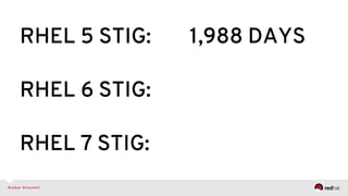 RHEL 5 STIG: 1,988 DAYS
RHEL 6 STIG:
RHEL 7 STIG:
 