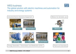 WEG business
The global solution with electric machines and automation for
industry and energy systems
2BM&F Bovespa: WEGE3 / OTC: WEGZY
Energy Generation, Transmission and Distribution (GTD)
Industrial Electro-Electronic Equipment
Paints and
Varnishes
Paints and Varnishes
Motors
Motors for domestic use
Automation
Motors Automation
Energy T&D
 