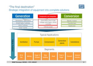 Typical Applications
Ventilation CompressorsPumps
Oil &
Gas
Mining
Sugar &
Ethanol
Ship
building
Steel
Pulp &
Paper
Cement
General
Industry
Generation
plants
Substations
Segments
ValueAdded
Generation ConversionComponents and integration
3BM&F Bovespa: WEGE3 / OTC: WEGZY
“The final destination”
Strategic integration of equipment into complete solutions
Generators / alternators
Wind Turbines
Solar inverter
Small Hydro Turbines
Automation (low & high
voltage switchgear, drives,
controls)
Critical power
Electric motors
Transformers
Gearboxes
 