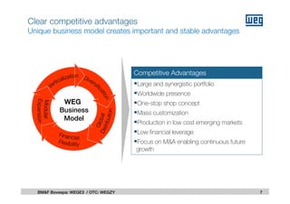 Competitive Advantages
Large and synergistic portfolio
Worldwide presence
One-stop shop concept
Mass customization
Production in low cost emerging markets
Low financial leverage
Focus on M&A enabling continuous future
growth
7BM&F Bovespa: WEGE3 / OTC: WEGZY
Clear competitive advantages
Unique business model creates important and stable advantages
WEG
Business
Model
 