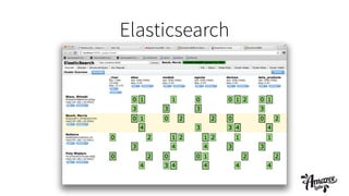 Elasticsearch
 