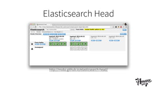 Elasticsearch Head
http://mobz.github.io/elasticsearch-head/
 