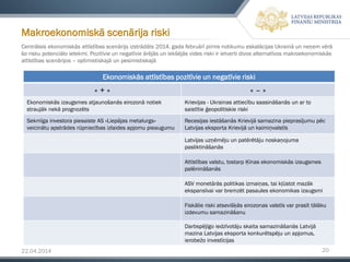 20
Centrālais ekonomiskās attīstības scenārijs izstrādāts 2014. gada februārī pirms notikumu eskalācijas Ukrainā un neņem vērā
šo risku potenciālo ietekmi. Pozitīvie un negatīvie ārējās un iekšējās vides riski ir ietverti divos alternatīvos makroekonomiskās
attīstības scenārijos – optimistiskajā un pesimistiskajā
Makroekonomiskā scenārija riski
Ekonomiskās attīstības pozitīvie un negatīvie riski
« + » « – »
Ekonomiskās izaugsmes atjaunošanās eirozonā notiek
straujāk nekā prognozēts
Krievijas - Ukrainas attiecību saasināšanās un ar to
saistītie ģeopolitiskie riski
Sekmīga investora piesaiste AS «Liepājas metalurgs»
veicinātu apstrādes rūpniecības izlaides apjomu pieaugumu
Recesijas iestāšanās Krievijā samazina pieprasījumu pēc
Latvijas eksporta Krievijā un kaimiņvalstīs
Latvijas uzņēmēju un patērētāju noskaņojuma
pasliktināšanās
Attīstības valstu, tostarp Ķīnas ekonomiskās izaugsmes
palēnināšanās
ASV monetārās politikas izmaiņas, tai kļūstot mazāk
ekspansīvai var bremzēt pasaules ekonomikas izaugsmi
Fiskālie riski atsevišķās eirozonas valstīs var prasīt tālāku
izdevumu samazināšanu
Darbspējīgo iedzīvotāju skaita samazināšanās Latvijā
mazina Latvijas eksporta konkurētspēju un apjomus,
ierobežo investīcijas
22.04.2014
 