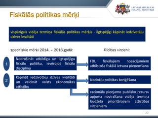 22
Fiskālās politikas mērķi
vispārīgais vidēja termiņa fiskālās politikas mērķis - ilgtspējīgi kāpināt iedzīvotāju
dzīves kvalitāti
Nodrošināt atbildīgu un ilgtspējīgu
fiskālo politiku, ievērojot fiskālo
disciplīnu
specifiskie mērķi 2014. – 2016.gadā:
Kāpināt iedzīvotāju dzīves kvalitāti
un veicināt valsts ekonomikas
attīstību
1
2
Rīcības virzieni:
FDL fiskālajiem nosacījumiem
atbilstoša fiskālā ietvara pieņemšana
Nodokļu politikas koriģēšana
racionāla pieejamo publisko resursu
apjoma novirzīšana vidēja termiņa
budžeta prioritārajiem attīstības
virzieniem
 