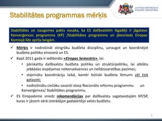 3
Stabilitātes programmas mērķis
Stabilitātes un izaugsmes pakts nosaka, ka ES dalībvalstīm ikgadēji ir jāgatavo
Konverģences programma (KP) /Stabilitātes programma un jāiesniedz Eiropas
Komisijā līdz aprīļa beigām.
 Mērķis ir nodrošināt stingrāku budžeta disciplīnu, uzraugot un koordinējot
budžeta politiku eirozonā un ES.
 Kopš 2011.gada ir iedibināts «Eiropas Semestris», lai:
• pārskatītu dalībvalstu budžeta politiku un struktūrpolitiku, lai atklātu
jebkādas iespējamas nekonsekvences un nelīdzsvarotības pazīmes;
• stiprinātu koordināciju laikā, kamēr būtiski budžeta lēmumi vēl tiek
gatavoti;
• nodrošinātu ciešāku sasaisti starp Nacionālo reformu programmu un
Konverģences/ Stabilitātes programmu.
 ES Eiropadome sniedz rekomendācijas par dalībvalstu sagatavotajām KP/SP,
kuras ir jāņem vērā izstrādājot gadskārtējo valsts budžetu.
 