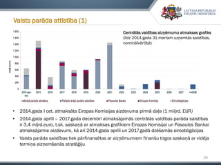 38
Valsts parāda attīstība (1)
• 2014.gada I cet. atmaksāta Eiropas Komisijas aizdevuma pirmā daļa (1 miljrd. EUR)
• 2014.gada aprīlī – 2017.gada decembrī atmaksājamās centrālās valdības parāda saistības
ir 3,4 mljrd.euro, t.sk. saskaņā ar atmaksas grafikiem Eiropas Komisijai un Pasaules Bankai
atmaksājamie aizdevumi, kā arī 2014.gada aprīlī un 2017.gadā dzēšamās eiroobligācijas
• Valsts parāda saistības tiek pārfinansētas ar aizņēmumiem finanšu tirgos saskaņā ar vidēja
termiņa aizņemšanās stratēģiju
Centrālās valdības aizņēmumu atmaksas grafiks
(līdz 2014.gada 31.martam uzņemtās saistības,
nominālvērtībā)
 