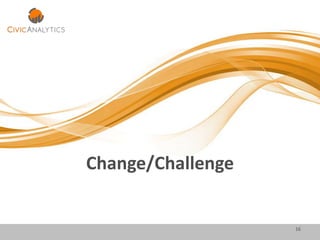 Change/Challenge
16
 