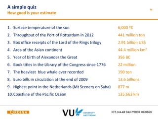 A simple quiz 
How good is your estimate 
1. Surface temperature of the sun 6,000 ºC 
2. Throughput of the Port of Rotterdam in 2012 441 million ton 
3. Box office receipts of the Lord of the Rings trilogy 2.91 billion US$ 
4. Area of the Asian continent 44.4 million km2 
5. Year of birth of Alexander the Great 356 BC 
6. Book titles in the Library of the Congress since 1776 22 million 
7. The heaviest blue whale ever recorded 190 ton 
8. Euro bills in circulation at the end of 2009 13.6 billions 
9. Highest point in the Netherlands (Mt Scenery on Saba) 877 m 
10.Coastline of the Pacific Ocean 135,663 km 
14 
 