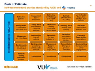 Basis of Estimate 
New recommended practice standard by AACEi and 
General aspects 
Basis 
Risk 
Mitigation 
17 
RECOMMENDED PRACTICE 
Estimation 
purpose 
Engagement 
Scope 
Description 
Estimating 
methodology 
(FP, expert, 
etc.) 
Estimate 
Classification 
(1,2,3,4,5) 
Design Basis 
(Components 
lists, units, etc.) 
Sizing Basis 
Requirements 
Functional 
technical 
Effort Basis 
delivery 
constraints, 
service levels 
Planning Basis 
Working time 
standby 
Level of detail 
Stage, Deal 
size/type, fixed 
price/TM 
Cost Basis 
methods and 
sources , units 
Assumptions 
internal, 
external 
Allowances 
Not in the Basis 
Exclusions 
No costs 
included for… 
Exceptions 
anomalies or 
variances on 
standard 
Risks and 
Opportunities 
assumptions 
Containments 
cost elements 
for mitigation 
Contingencies 
Uncertainty, 
unforeseeable 
elements 
Management 
Reserve 
changes in 
scope, effort 
Reconciliation 
Changes to 
previous 
estimation 
Benchmarking 
Comparisons to 
similar 
engagements 
Estimate 
Quality 
Assurance 
Reviews 
Attachments Attachments Attachments Attachments 
 