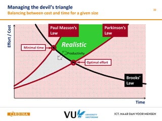 Managing the devil’s triangle 
Balancing between cost and time for a given size 
22 
Paul Masson’s 
Law 
Parkinson’s 
Law 
Brooks’ 
Law 
Minimal time 
Optimal effort 
Time 
Effort / Cost 
Realistic 
Productivity 
 