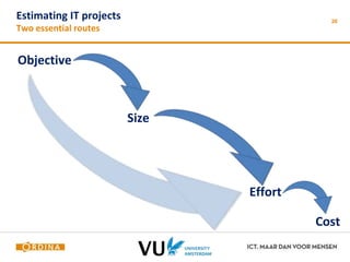 Estimating IT projects 
Two essential routes 
26 
Objective 
Size 
Effort 
Cost 
 