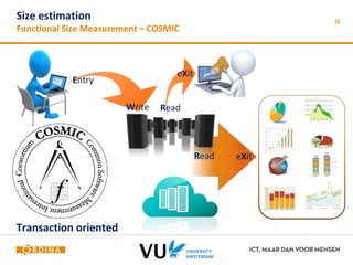 32 Size estimation 
Functional Size Measurement – COSMIC 
eXit 
Write 
Entry 
eXit 
Read 
Read 
Transaction oriented 
 