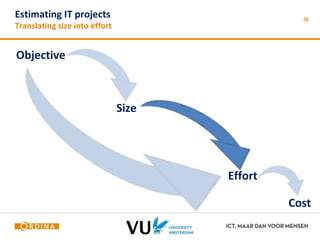 Estimating IT projects 
Translating size into effort 
38 
Size 
Effort 
Cost 
Objective 
 