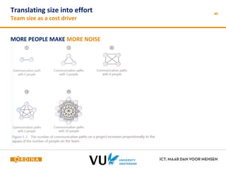 40 Translating size into effort 
Team size as a cost driver 
MORE PEOPLE MAKE MORE NOISE 
 