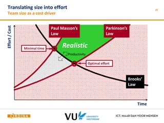 Translating size into effort 
Team size as a cost driver 
41 
Paul Masson’s 
Law 
Parkinson’s 
Law 
Brooks’ 
Law 
Minimal time 
Optimal effort 
Time 
Effort / Cost 
Realistic 
Productivity 
 