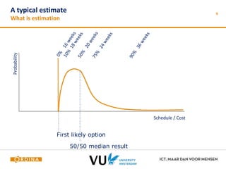 A typical estimate 
What is estimation 
9 
Probability 
Schedule / Cost 
First likely option 
50/50 median result 
 