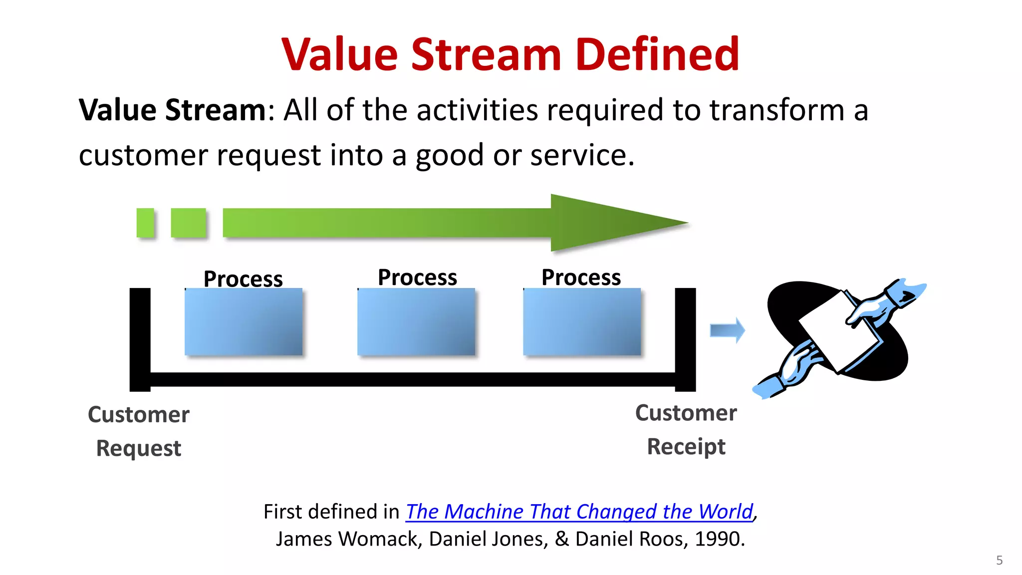 Value Stream Mapping | PDF