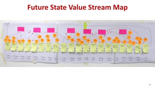 Value Stream Mapping | PDF | Strategy Video Games | Video Game Genres