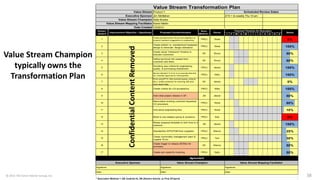 Value Stream Mapping | PDF