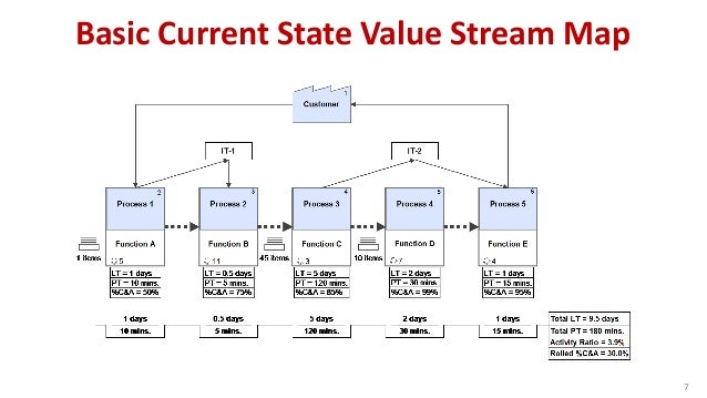 Value stream map. State value. Vsm карта. Retention strategies картинки. Структура компании value stream.