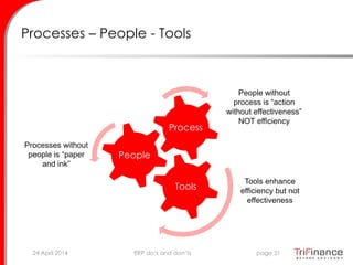 Processes – People - Tools
People
Process
Tools
People without
process is “action
without effectiveness”
NOT efficiency
Tools enhance
efficiency but not
effectiveness
Processes without
people is “paper
and ink”
24 April 2014 page 21ERP do’s and don’ts
 