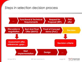 Steps in selection decision process
…
Decision criteria
Start
implementation
Assessment offer,
references, gaps...
Start
implementation
24 April 2014 page 24ERP do’s and don’ts
Functional & Technical
Requirements
Request for
Proposal (RfP)
First
offer
Discussion &
negotiation
Best And Final
Offer (BAFO)
Proof of Concept
demo (PoC)
Decision
Start
implementation
Design …
 