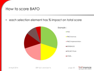 How to score BAFO
• each selection element has % impact on total score
POC
PRICE licences
PRICE implementation
REFERENCES
PROJECT PLAN
OTHER...
Example :
24 April 2014 page 30ERP do’s and don’ts
 