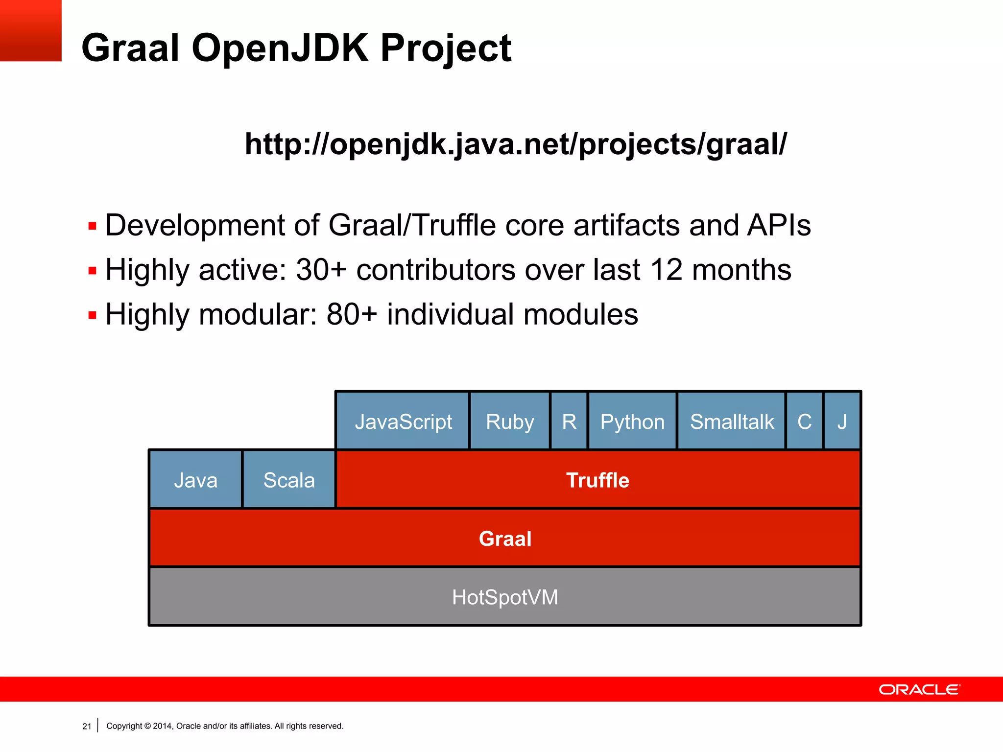 Copyright © 2014, Oracle and/or its affiliates. All rights reserved.21
Graal OpenJDK Project
Graal
Truffle
JavaScript
HotSpotVM
RRuby
Java Scala
Python Smalltalk C J
http://openjdk.java.net/projects/graal/
§ Development of Graal/Truffle core artifacts and APIs
§ Highly active: 30+ contributors over last 12 months
§ Highly modular: 80+ individual modules
 