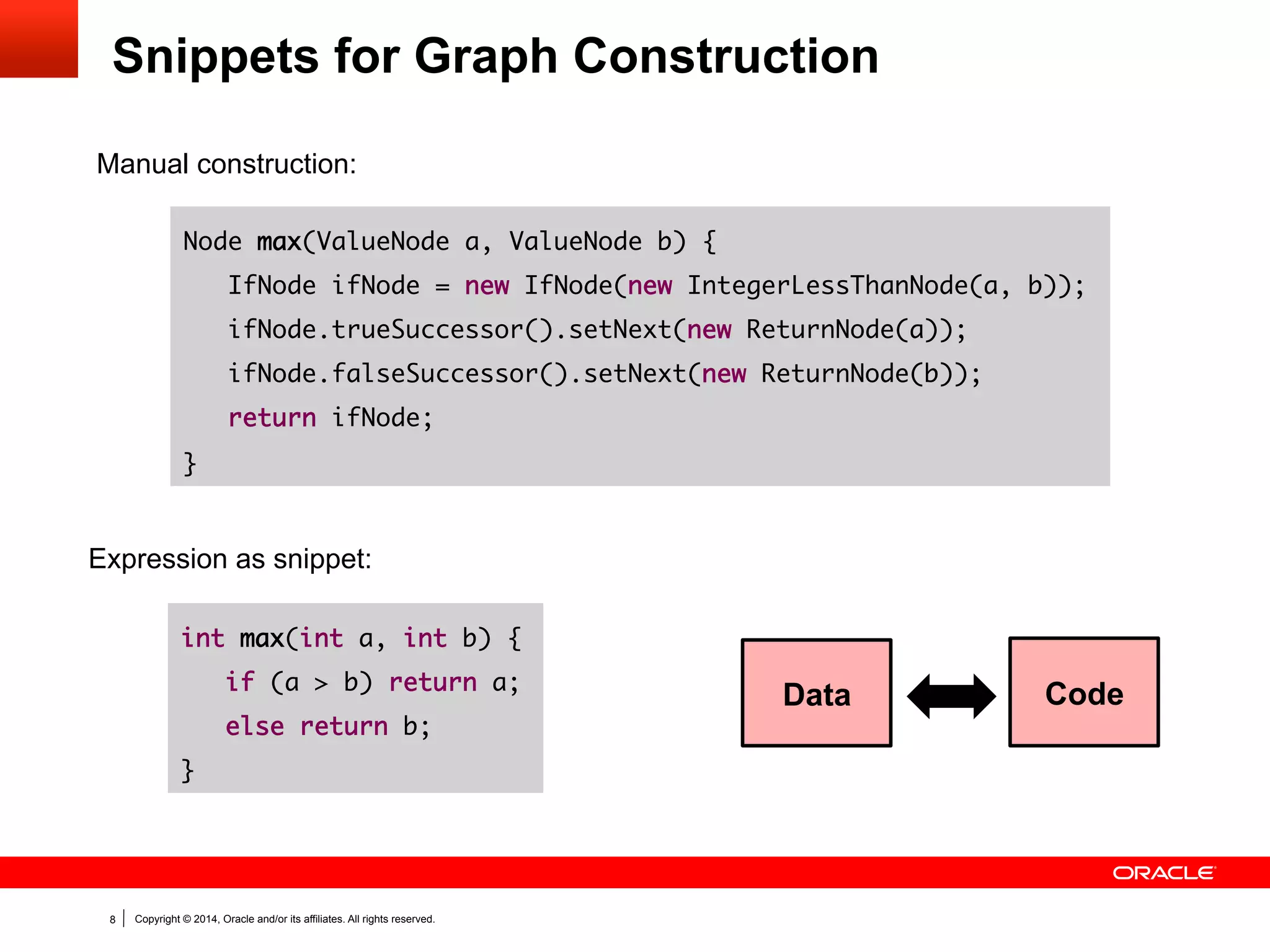 Copyright © 2014, Oracle and/or its affiliates. All rights reserved.8
Snippets for Graph Construction
int max(int a, int b) {	
if (a > b) return a;	
else return b;	
}
Node max(ValueNode a, ValueNode b) {	
IfNode ifNode = new IfNode(new IntegerLessThanNode(a, b));	
ifNode.trueSuccessor().setNext(new ReturnNode(a));	
ifNode.falseSuccessor().setNext(new ReturnNode(b));	
return ifNode;	
}
Manual construction:
Expression as snippet:
Data Code
 