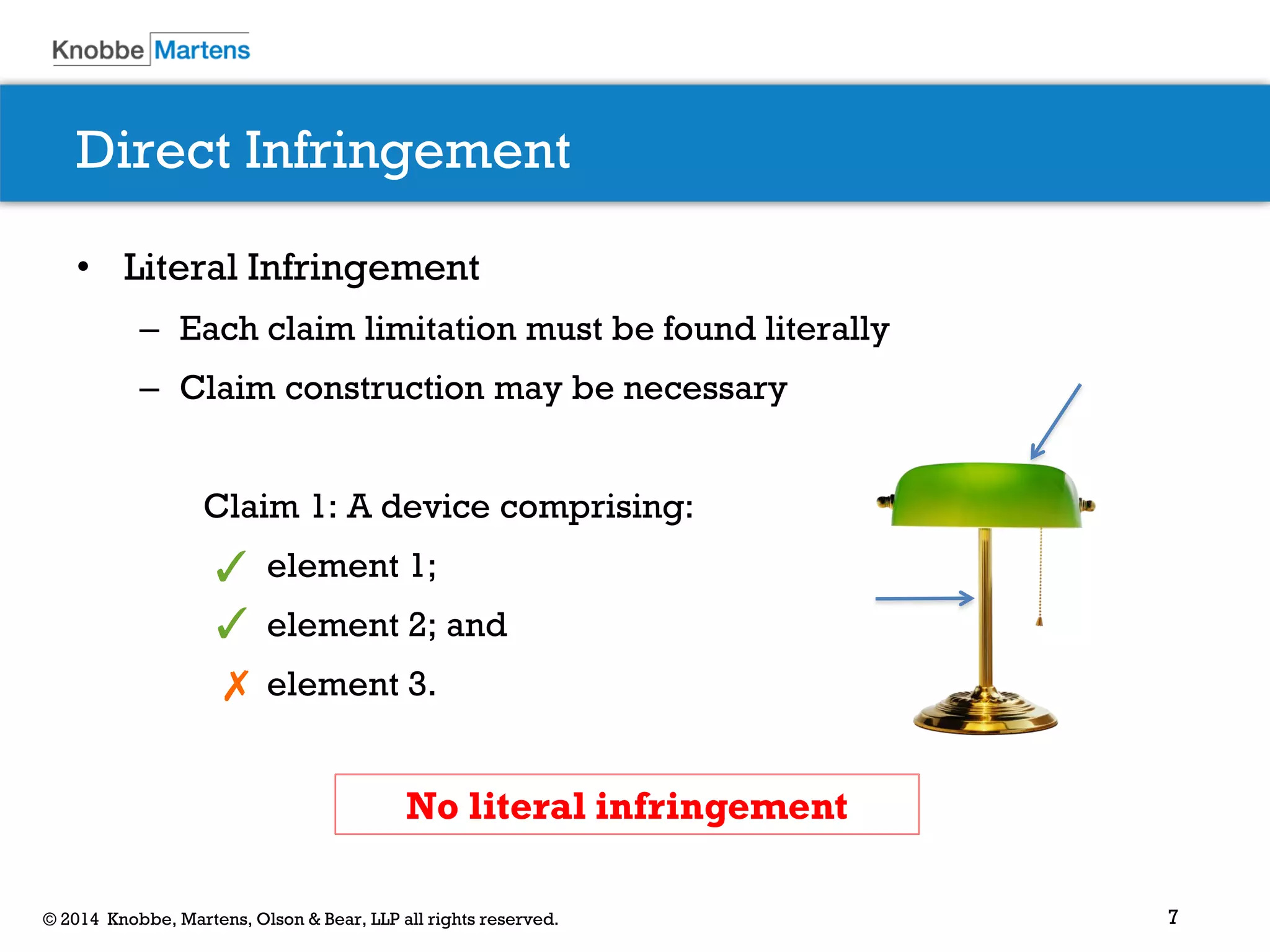 7© 2014 Knobbe, Martens, Olson & Bear, LLP all rights reserved.
Direct Infringement
• Literal Infringement
– Each claim limitation must be found literally
– Claim construction may be necessary
Claim 1: A device comprising:
element 1;
element 2; and
element 3.
✓
✗
✓
No literal infringement
 